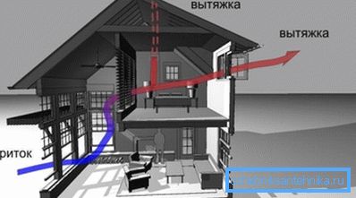 Fotoğrafta - yazlık doğal havalandırma düzeni Fotoğrafta - yazlık doğal havalandırma düzeni