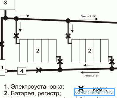 Fotoğrafta - bir elektrikli kazan ile su ısıtma düzeni Fotoğrafta - bir elektrikli kazan ile su ısıtma düzeni