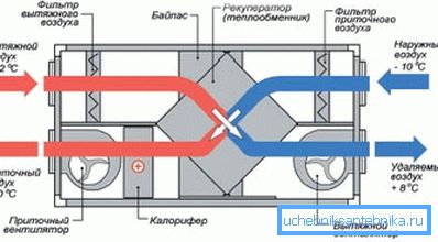 Fotoğrafta bir ısı değiştirici ile bir sistem diyagramı. Fotoğrafta bir ısı değiştirici ile bir sistem diyagramı.