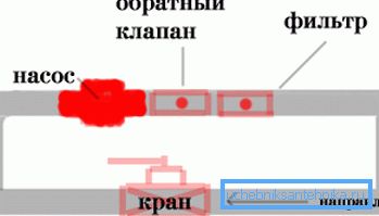 Fotoğrafta - pompanın sisteme takılması Fotoğrafta - pompanın sisteme takılması