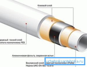Fotoğrafta - cihazın düzeni metal-plastik boru takviyeli