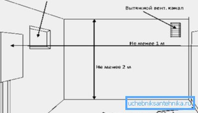 Fotoğrafta - kazan dairesinin havalandırma planı Fotoğrafta - kazan dairesinin havalandırma planı