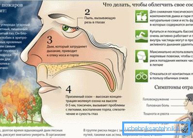 Fotoğrafta - CO zehirlenmesinin belirtileri Fotoğrafta - CO zehirlenmesinin belirtileri
