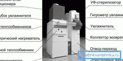 Fotoğrafta - havalandırma ünitesi Fotoğrafta - havalandırma ünitesi