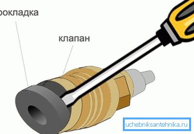 Fotoğrafta - contaların değiştirilmesi Fotoğrafta - contaların değiştirilmesi