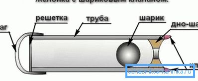 Fotoğrafta kabuk bir küresel vanaya sahip. Fotoğrafta kabuk bir küresel vanaya sahip.