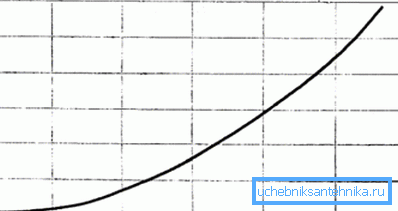 Grafik, hidrolik direncin soğutucu akışkanın yoğunluğuna bağlı olduğunu göstermektedir. Grafik, hidrolik direncin soğutucu akışkanın yoğunluğuna bağlı olduğunu göstermektedir.