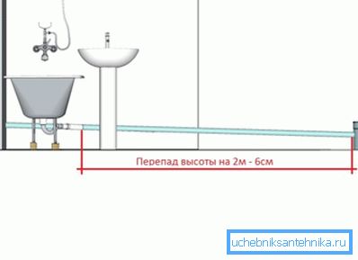 Mikserin ne kadar yükseklikte olması, mikserin büyük oranda lavabonun yerine ve kanalizasyon sistemindeki eğimlere uyma ihtiyacına bağlıdır. Mikserin ne kadar yükseklikte olması, mikserin büyük oranda lavabonun yerine ve kanalizasyon sistemindeki eğimlere uyma ihtiyacına bağlıdır.