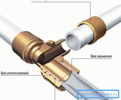 Şekil kıvrımlı rakorlar kullanarak PVC boruların bağlantısını göstermektedir. Şekil kıvrımlı rakorlar kullanarak PVC boruların bağlantısını göstermektedir.