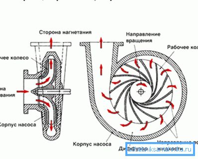 Şematik fotoğraf santrifüj ünitesinin çalışma prensibini gösterir. Şematik fotoğraf santrifüj ünitesinin çalışma prensibini gösterir.