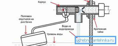 Diyagram su akışının ayarını göstermektedir Diyagram su akışının ayarını göstermektedir