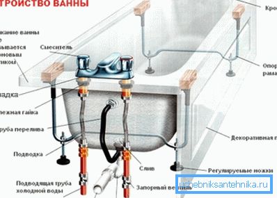 Diyagram banyo sökülmesi için ana bileşenleri gösterir Diyagram banyo sökülmesi için ana bileşenleri gösterir