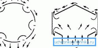 Diyagram, rüzgar akışlarını (Şekil A) ve hava kanal çıkışında (Şekil B) ve yüksek ve düşük basınç bölgelerinde (“+” ve “-“ ile işaretli) akıyor.