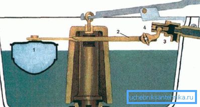 Şekil, basit bağlantı parçaları olan bir dökme demir tankını göstermektedir. Şekil, basit bağlantı parçaları olan bir dökme demir tankını göstermektedir.