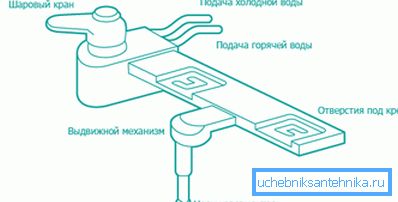 Diyagramda, cihaz tipik bide set üstü kutuları Diyagramda, cihaz tipik bide set üstü kutuları