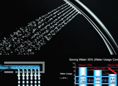 Ambalaj genellikle ürünün hangi sınıfa ait olduğunu gösterir. Bir havalandırıcı ile duş almak için kaç litre suya ihtiyacınız olduğunu hesaplamak kolaydır - 32,5 litre, gördüğünüz gibi, tasarruflar belirgin Ambalaj genellikle ürünün hangi sınıfa ait olduğunu gösterir. Bir havalandırıcı ile duş almak için kaç litre suya ihtiyacınız olduğunu hesaplamak kolaydır - 32,5 litre, gördüğünüz gibi, tasarruflar belirgin