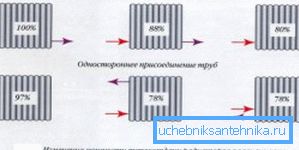 Boruları bağlamak için farklı yolların etkinliğinin açık bir gösterimi Boruları bağlamak için farklı yolların etkinliğinin açık bir gösterimi