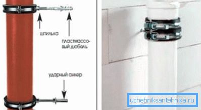 Sabitleme kelepçelerinin görsel düzeni.