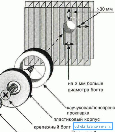 Montaj panellerini açıkça gösterir. Montaj panellerini açıkça gösterir.
