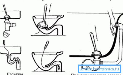 Piston ve sıhhi kablo kullanımı için görsel yardım Piston ve sıhhi kablo kullanımı için görsel yardım