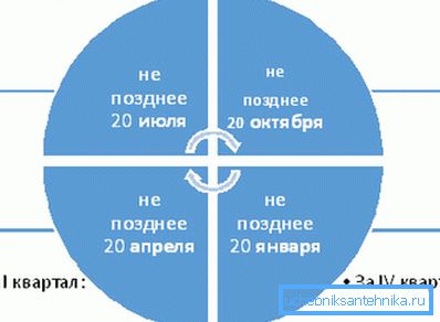 Bir kuyudan su vergisi ödenmesi için açıklayıcı bir program. Bir kuyudan su vergisi ödenmesi için açıklayıcı bir program.