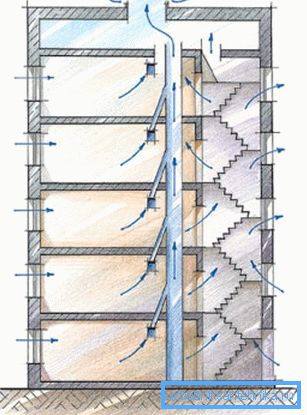 Panel evdeki en yaygın havalandırma planı 9 kat Panel evdeki en yaygın havalandırma planı 9 kat