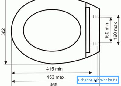 En popüler boyutları En popüler boyutları