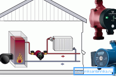 Isıtma sistemi için pompa, soğutma sıvısının boru ve radyatörlerde yoğun sirkülasyonuna izin verir.