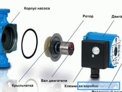 Sökülmüş pompa Sökülmüş pompa