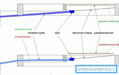2784 Yükleme hataları