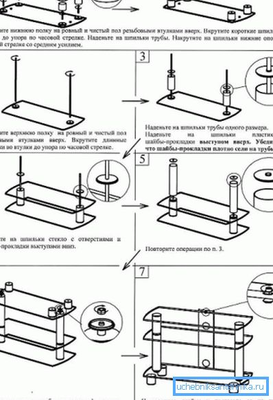 Bazı ustalar, fabrika sistemlerini projelerinin temeli olarak hazırlamak için hazır yönergeler alırlar ve onlara göre kendi çizimlerini yaparlar.