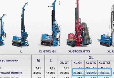 Teknik özelliklerinin belirtilmesiyle sondaj için bazı küçük boyutlu tesisler Teknik özelliklerinin belirtilmesiyle sondaj için bazı küçük boyutlu tesisler