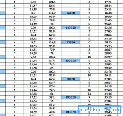 Paslanmaz tüp profili. Teknik parametreler Paslanmaz tüp profili. Teknik parametreler