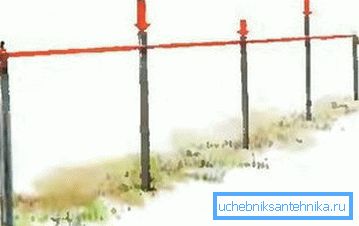 Ara sütunlar için kılavuz olarak iş parçacığı Ara sütunlar için kılavuz olarak iş parçacığı