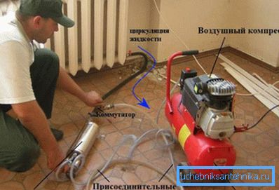 Boru hattı enjeksiyonu ve radyatörler için gerekli ekipman Boru hattı enjeksiyonu ve radyatörler için gerekli ekipman