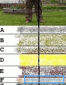 Neleri karşı karşıya kalacağınızı bilmek için bir yüzey araştırması yaptığınızdan emin olun (Şekil “B”). Neleri karşı karşıya kalacağınızı bilmek için bir yüzey araştırması yaptığınızdan emin olun (Şekil “B”).