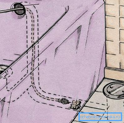 Banyo kablosunu temizleme olağan düzeni Banyo kablosunu temizleme olağan düzeni