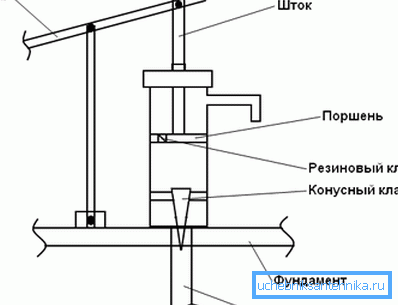 Ekipman için montaj seçeneklerinden biri, gövdenin ve kol desteğinin beton tabanına tutturulmasıdır. Ekipman için montaj seçeneklerinden biri, gövdenin ve kol desteğinin beton tabanına tutturulmasıdır.
