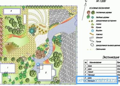Yazlık yazlık planlama seçeneklerinden biri Yazlık yazlık planlama seçeneklerinden biri