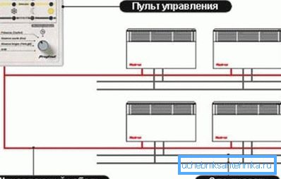 Bir uzaktan evdeki tüm konvektörleri kontrol eder Bir uzaktan evdeki tüm konvektörleri kontrol eder