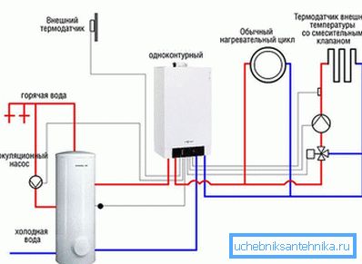 Kazanlı tek kazan Kazanlı tek kazan