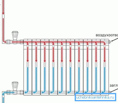 Cihazın üst kablo sistemi ile tek taraflı lateral bağlantısı
