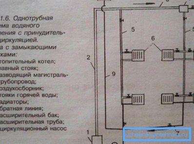 Cebri sirkülasyonlu monotüp kablolama. Cebri sirkülasyonlu monotüp kablolama.