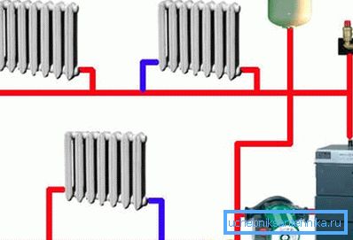 Sirkülasyon pompası ile monotüp ısıtma sistemi Sirkülasyon pompası ile monotüp ısıtma sistemi