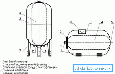 Tazminat Tankı Tazminat Tankı