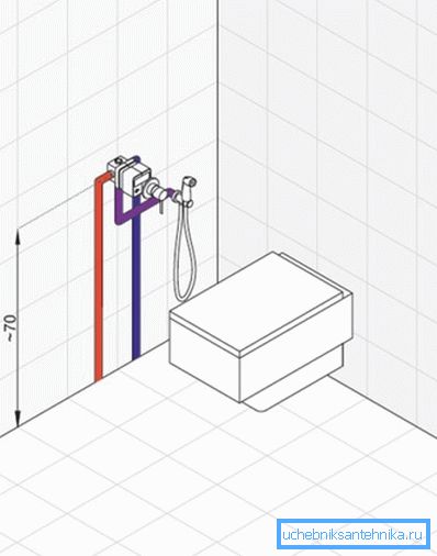 Duvar ve boru düzeninde optimum yerleşim Duvar ve boru düzeninde optimum yerleşim