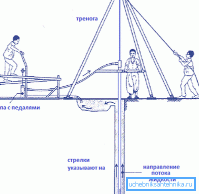 Flushing ile şok penetrasyon organizasyonu Flushing ile şok penetrasyon organizasyonu