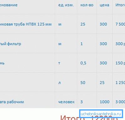 Belirleyici maliyet tablosu Belirleyici maliyet tablosu