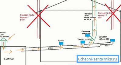 Hatalı boru yükleme hataları