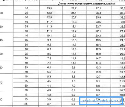 PP boru hattının ana operasyonel özellikleri PP boru hattının ana operasyonel özellikleri